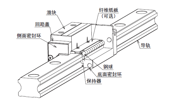 交叉導(dǎo)軌的結(jié)構(gòu)與特長(zhǎng)又怎樣的? 交叉導(dǎo)軌的結(jié)構(gòu)與特長(zhǎng)又怎樣的?